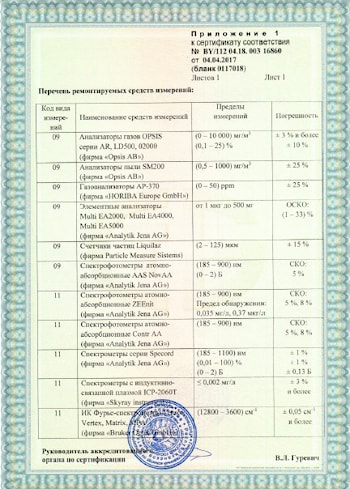Частичный список оборудования для сертифицированного ремонта